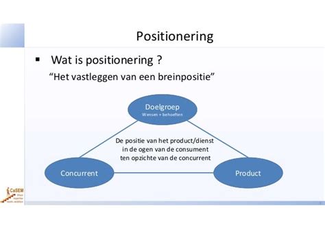 wat is positionering